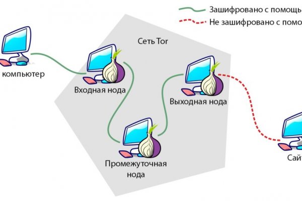 Кракен не работает сегодня